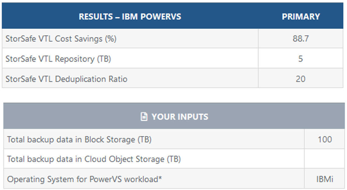 Just What Does 20:1 Dedup Ratio Mean if You Are an IBM i PowerVS User ...